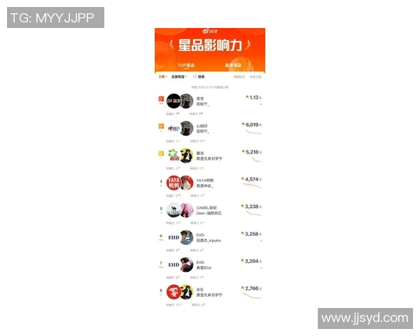 2023年体育明星直播影响力排名揭晓谁将成为新一代网红主播